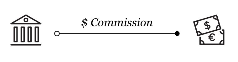 Cost per acquisition diagram