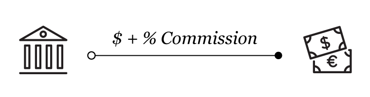Hybrid affiliate commission diagram